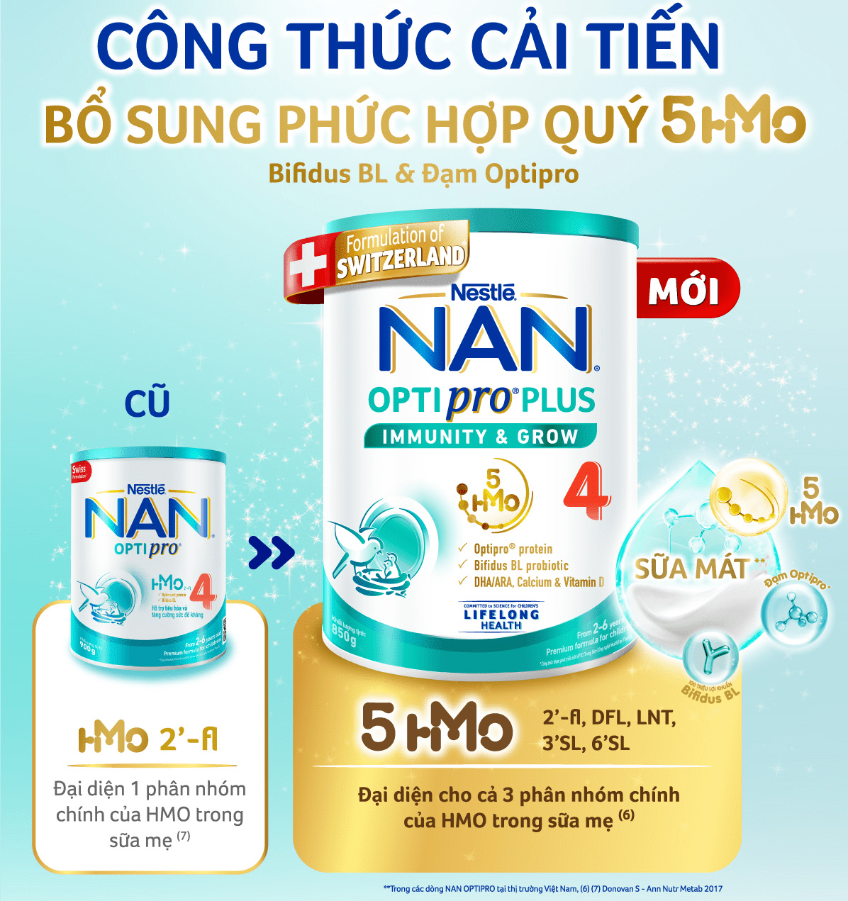 NAN Optipro Plus với công thức cải tiến bổ sung phức hợp quý 5HMO