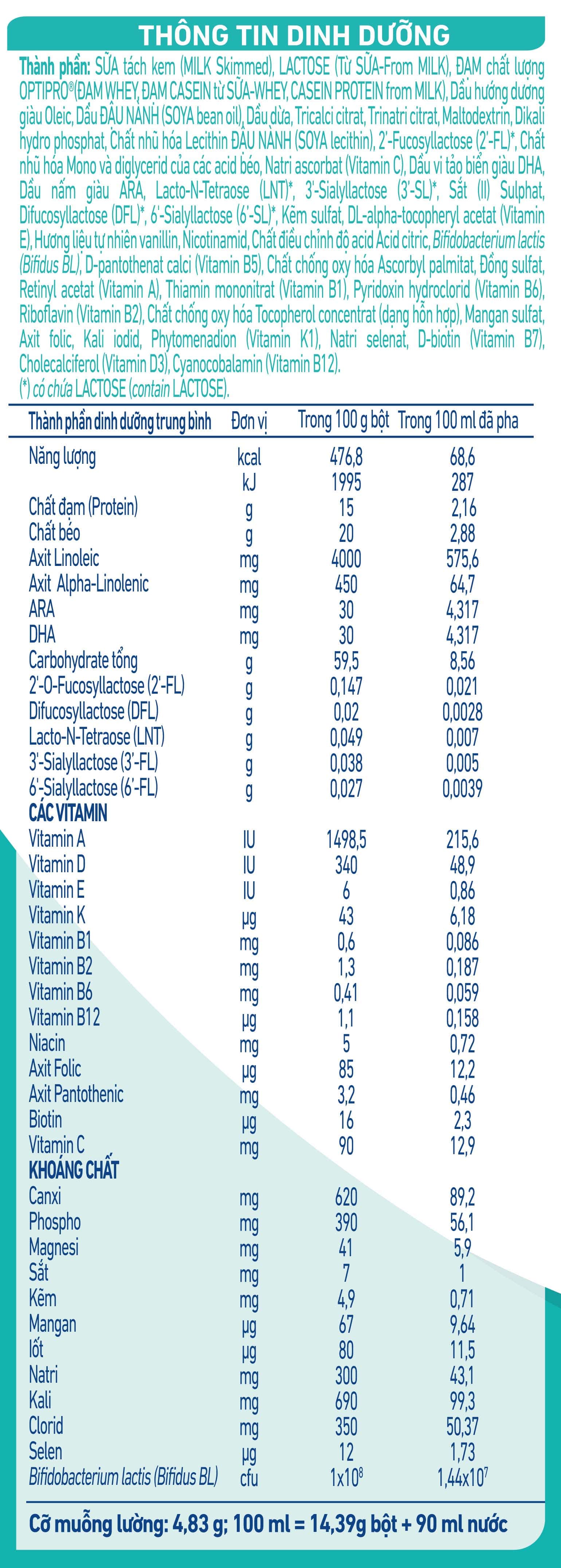 thành phần dinh dưỡng sữa mát nan optipro 4