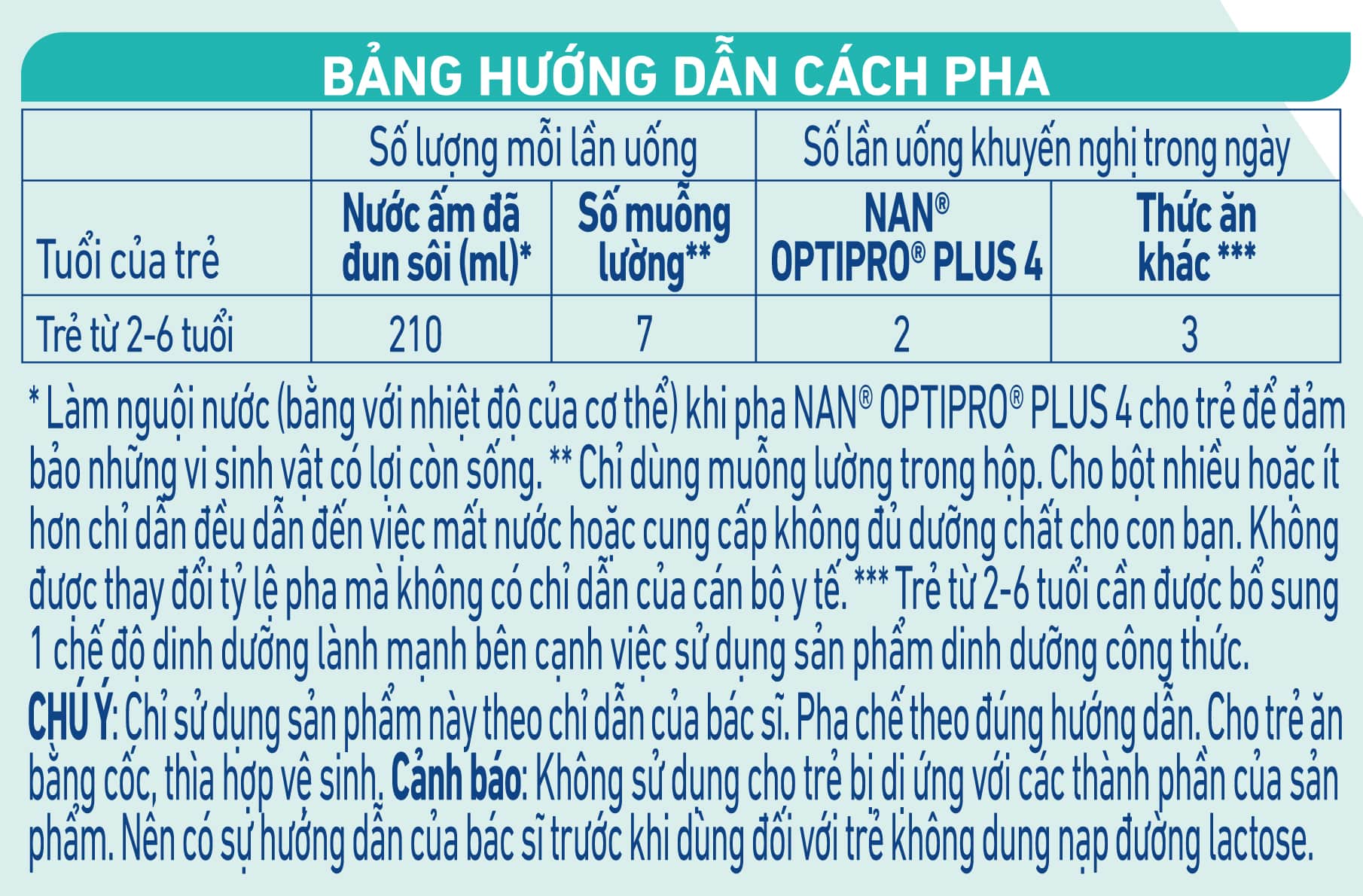 hướng dẫn pha chế sữa nan optipro plus 4