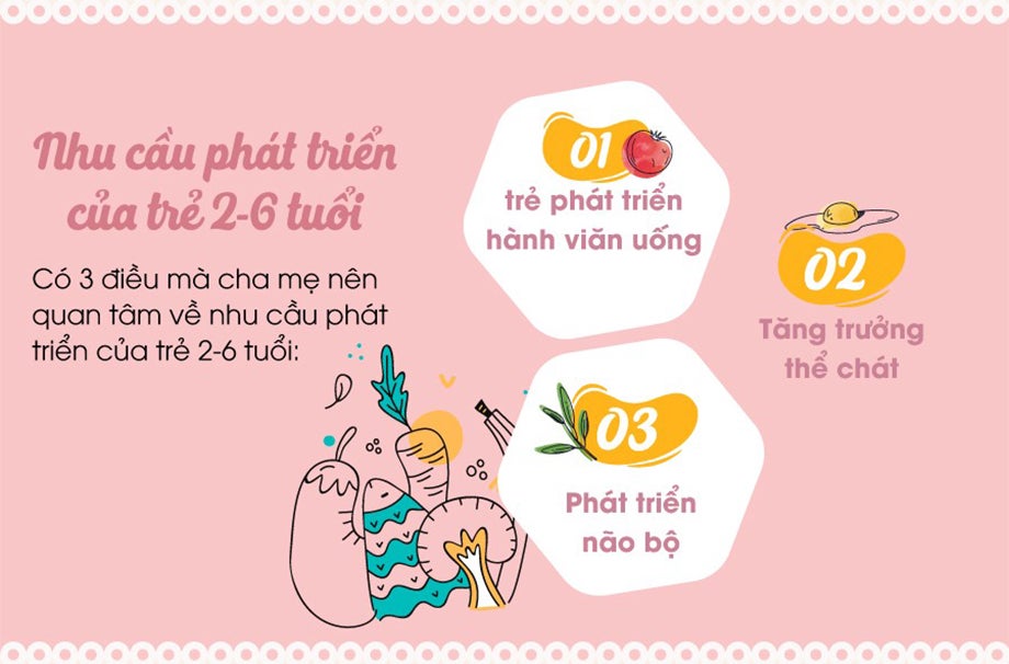 Nhu cầu phát triển của trẻ 2 - 6 tuổi