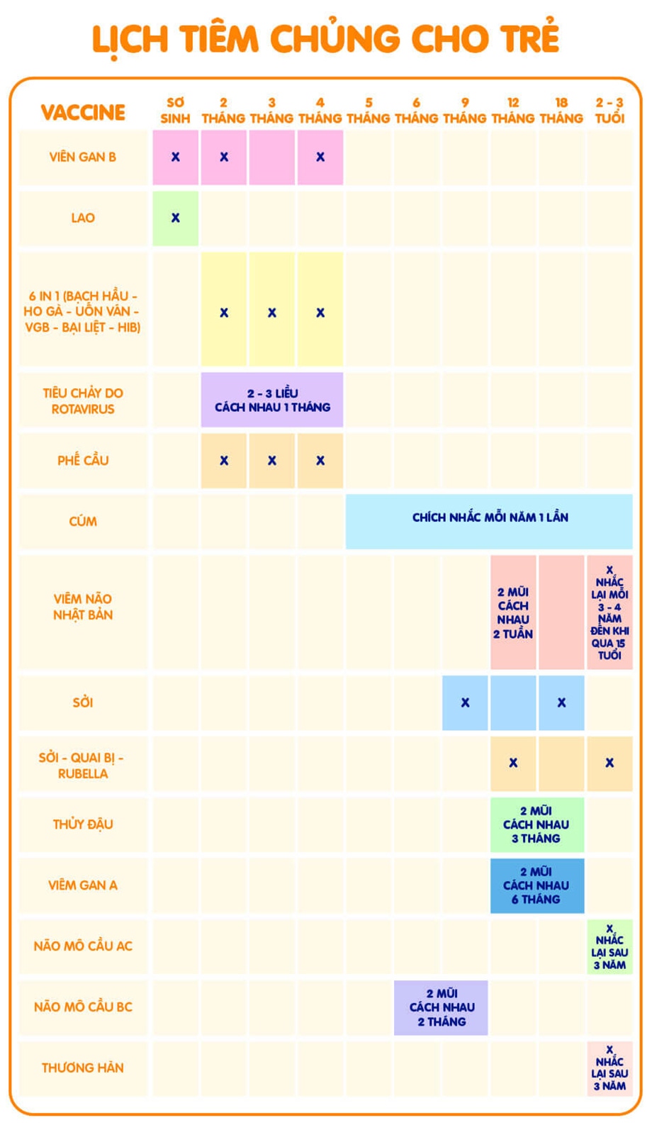 Bảng Lịch tiêm chủng cho trẻ