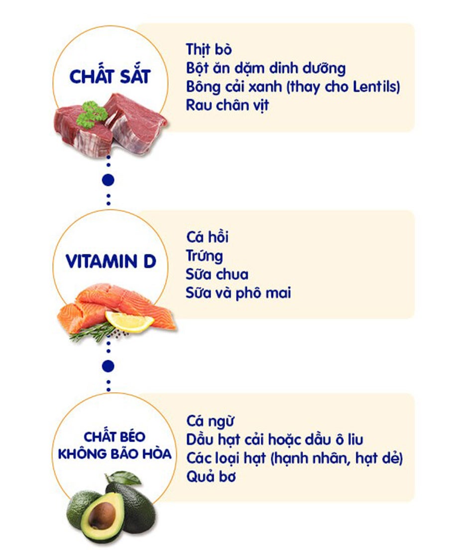 Chọn mua thực phẩm đáp ứng nhu cầu dinh dưỡng của trẻ