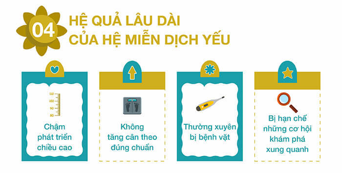 Hệ quả lâu dài của hệ miễn dịch yếu