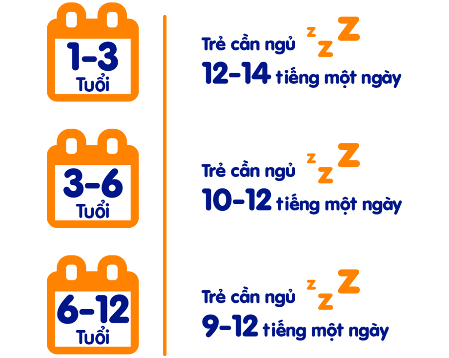 Thời gian ngủ “đúng chuẩn” theo từng độ tuổi