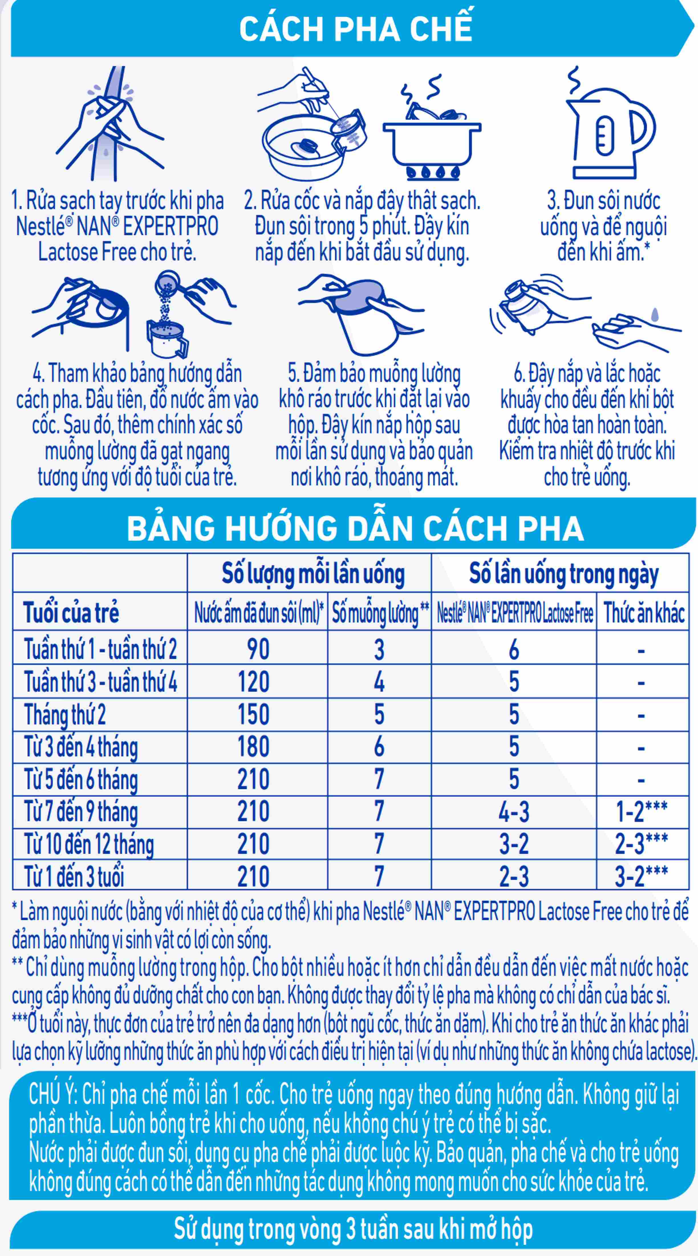 Hướng dẫn pha chế