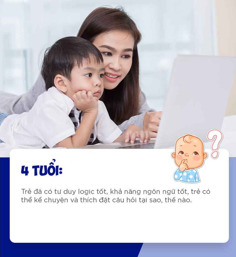 4 tuổi: Trẻ đã có tư duy logic tốt, khả năng ngôn ngữ tốt, có thể kể chuyện và thích đặt câu hỏi
