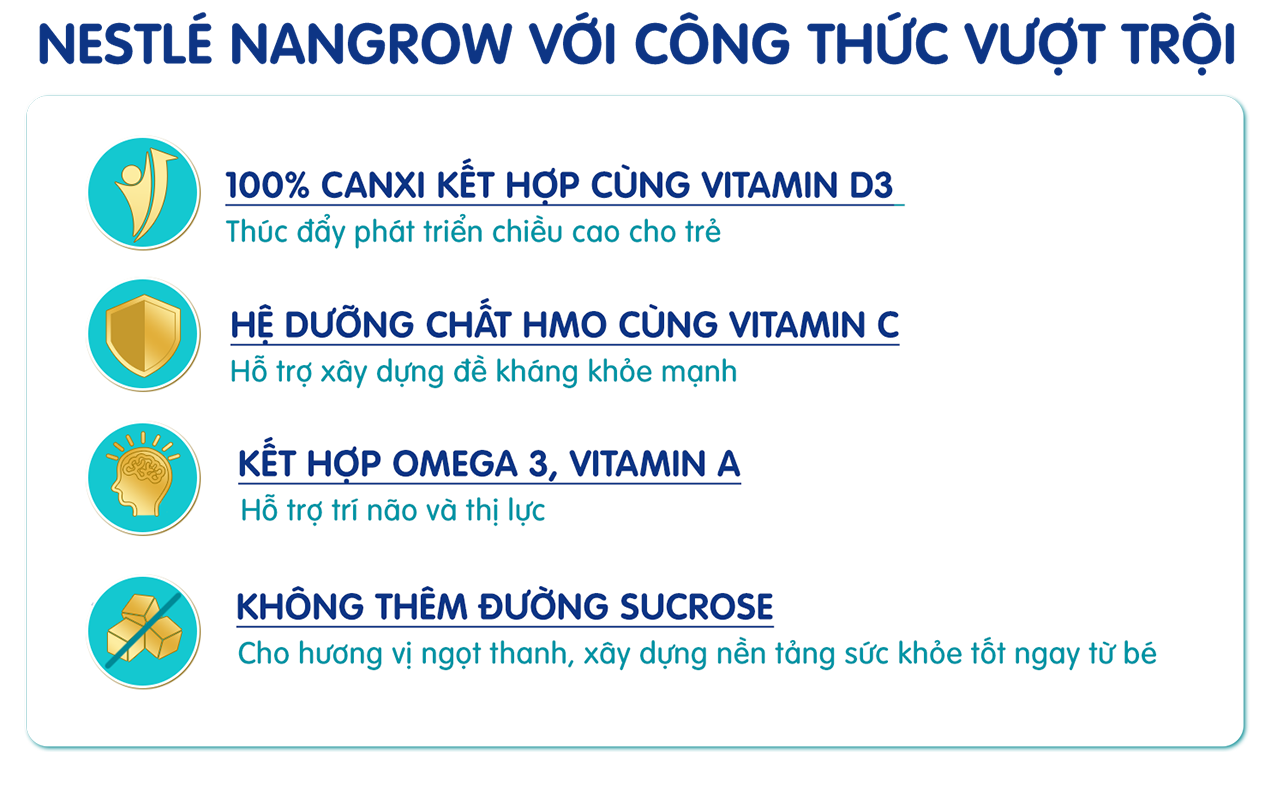 SỮA NANGROW HỘP PHA SẴN