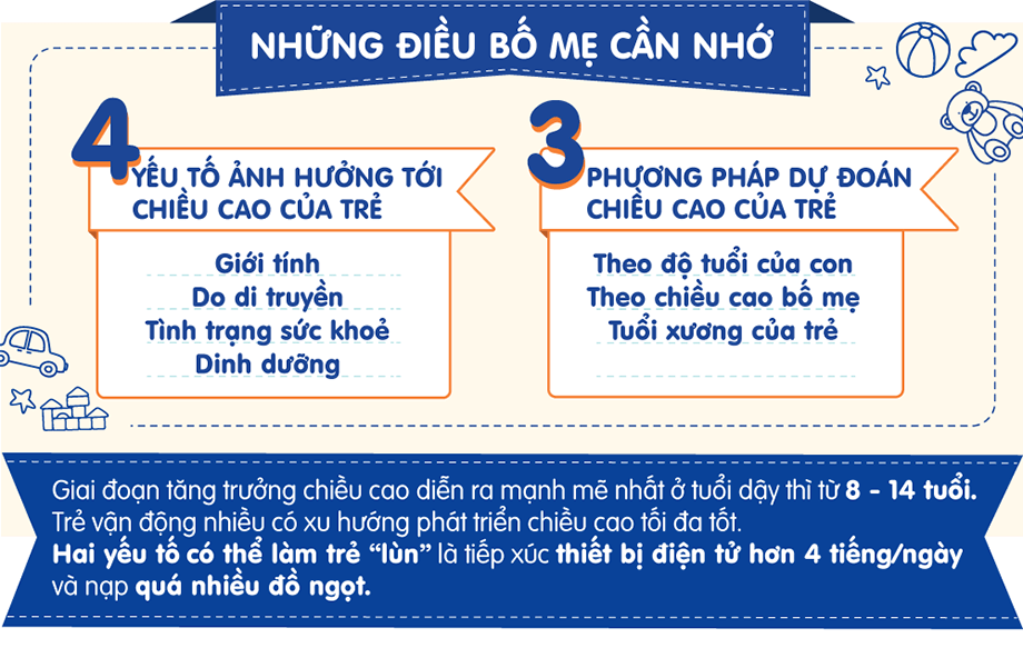 Chiều cao của trẻ sẽ tăng mạnh mẽ nhất ở độ tuổi dậy thì và ở trẻ có xu hướng vận động tốt