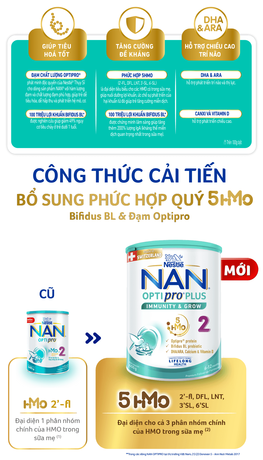NAN OPTIPRO PLUS 2 CÔNG THỨC TỪ THỤY SĨ VỚI 5HMO