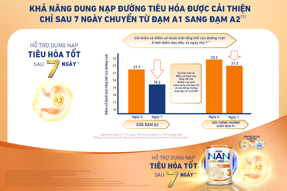 Khả năng dung nạp đường tiêu hóa