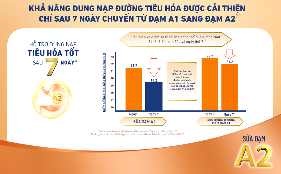 Khả năng dung nạp đường tiêu hóa