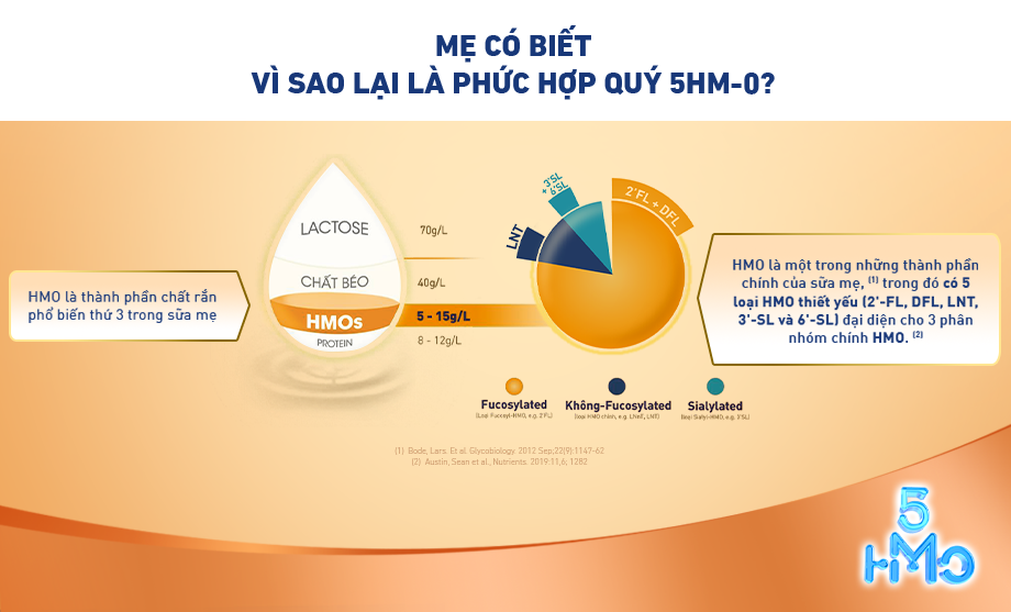 vì sao phức hợp 5 hm-o lại quý