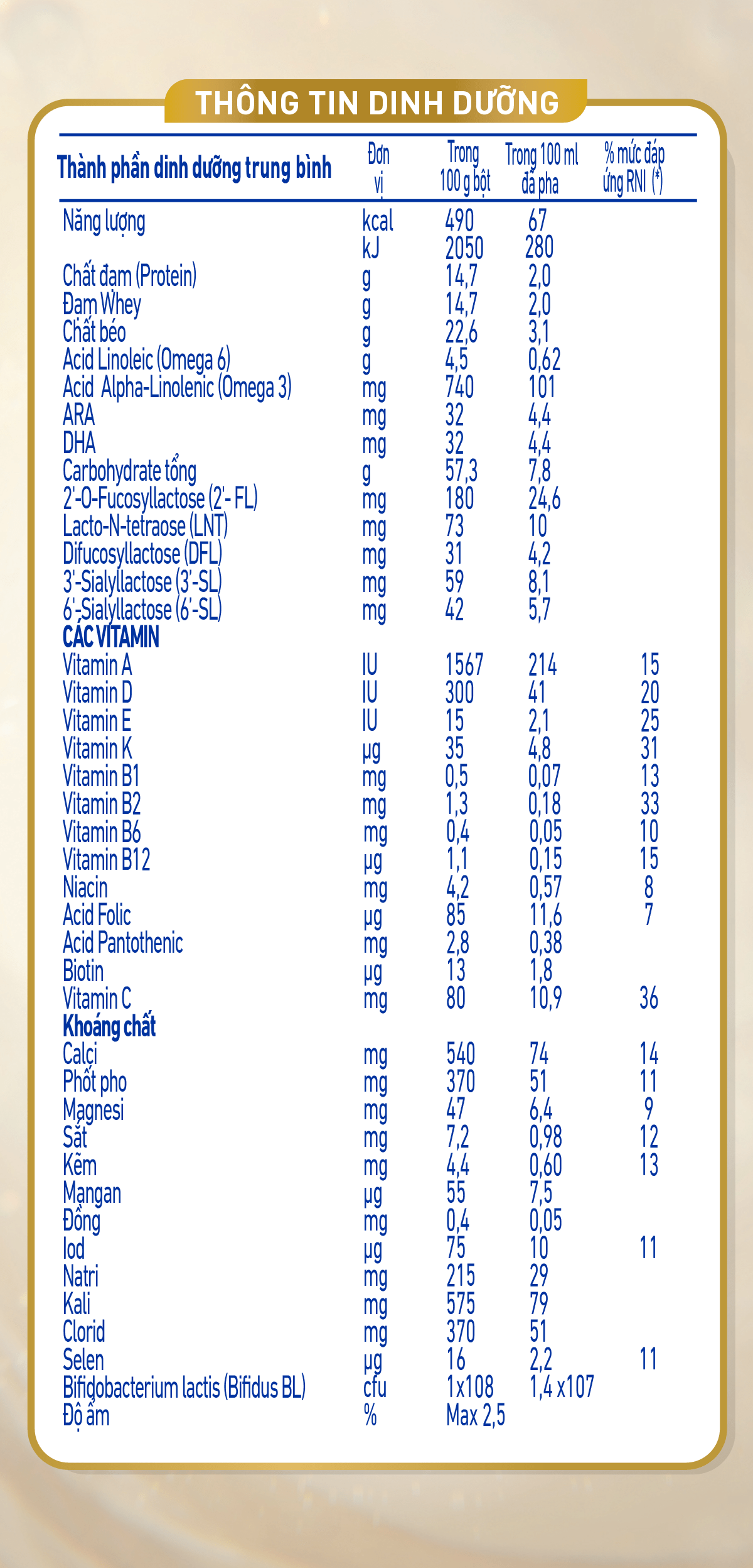 Sữa NAN Supreme Pro 3