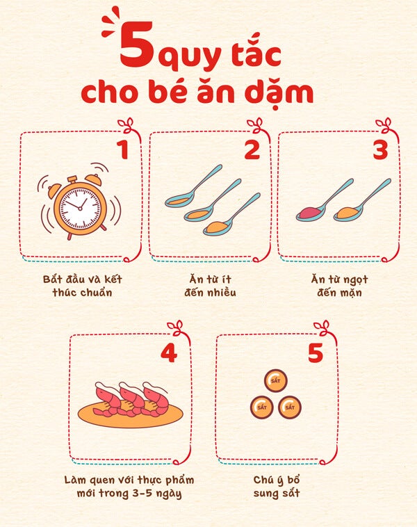 Ăn dặm đúng với 5 nguyên tắc đơn giản
