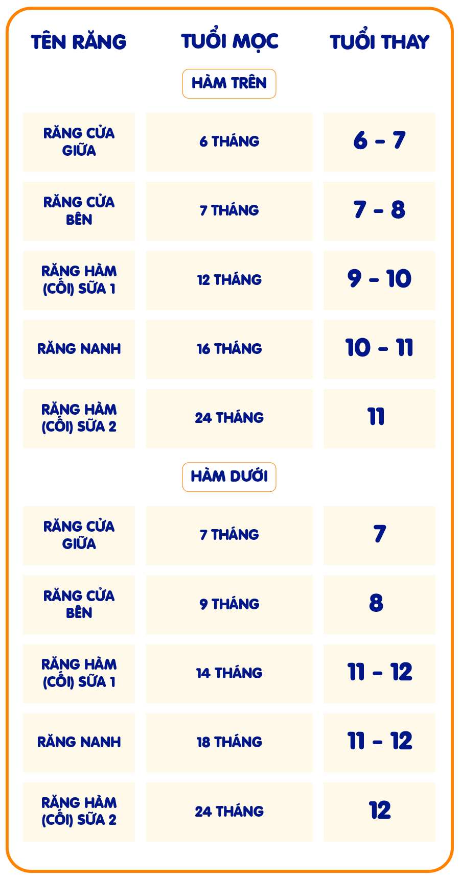 Nắm rõ lịch sử mọc răng sữa của bé