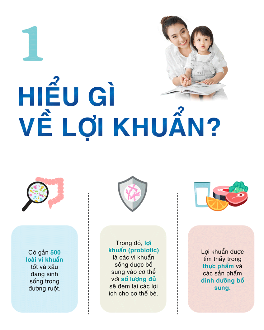 Hình minh họa lợi khuẩn tác động tích cực đến trẻ