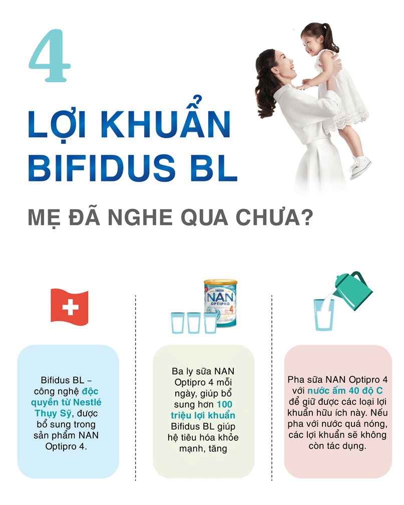 Hình minh họa lợi khuẩn tác động tích cực đến trẻ