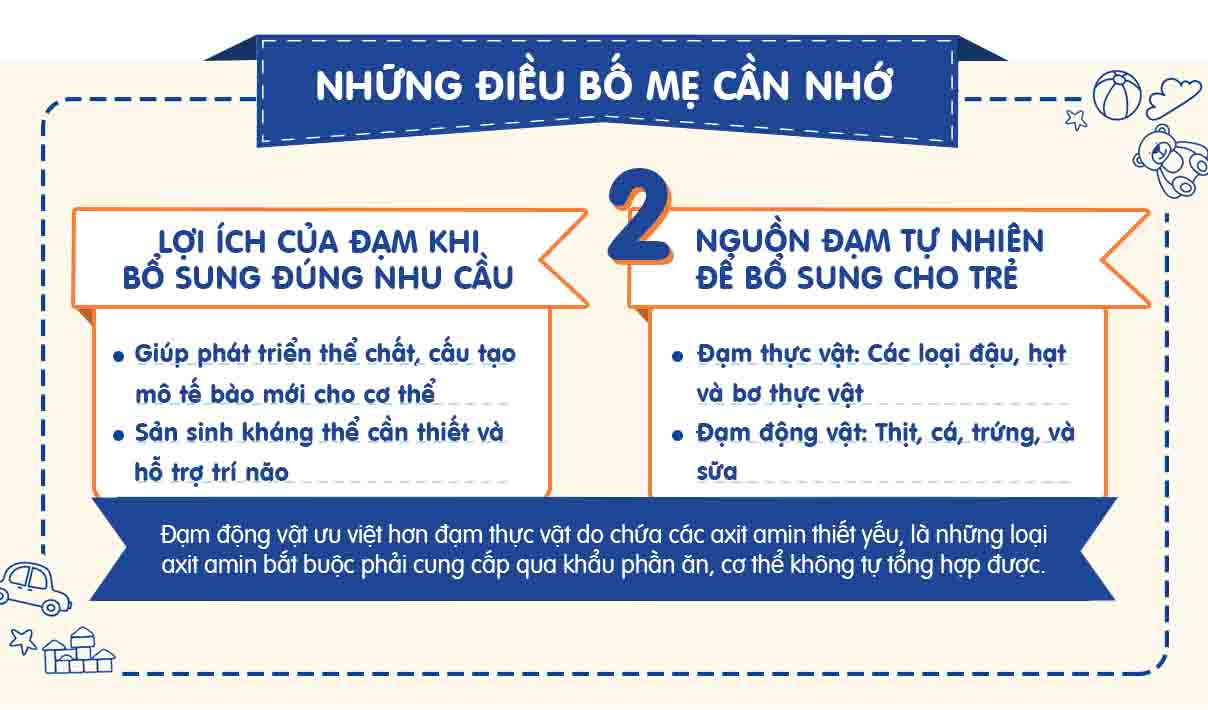 Dưỡng chất vàng 1