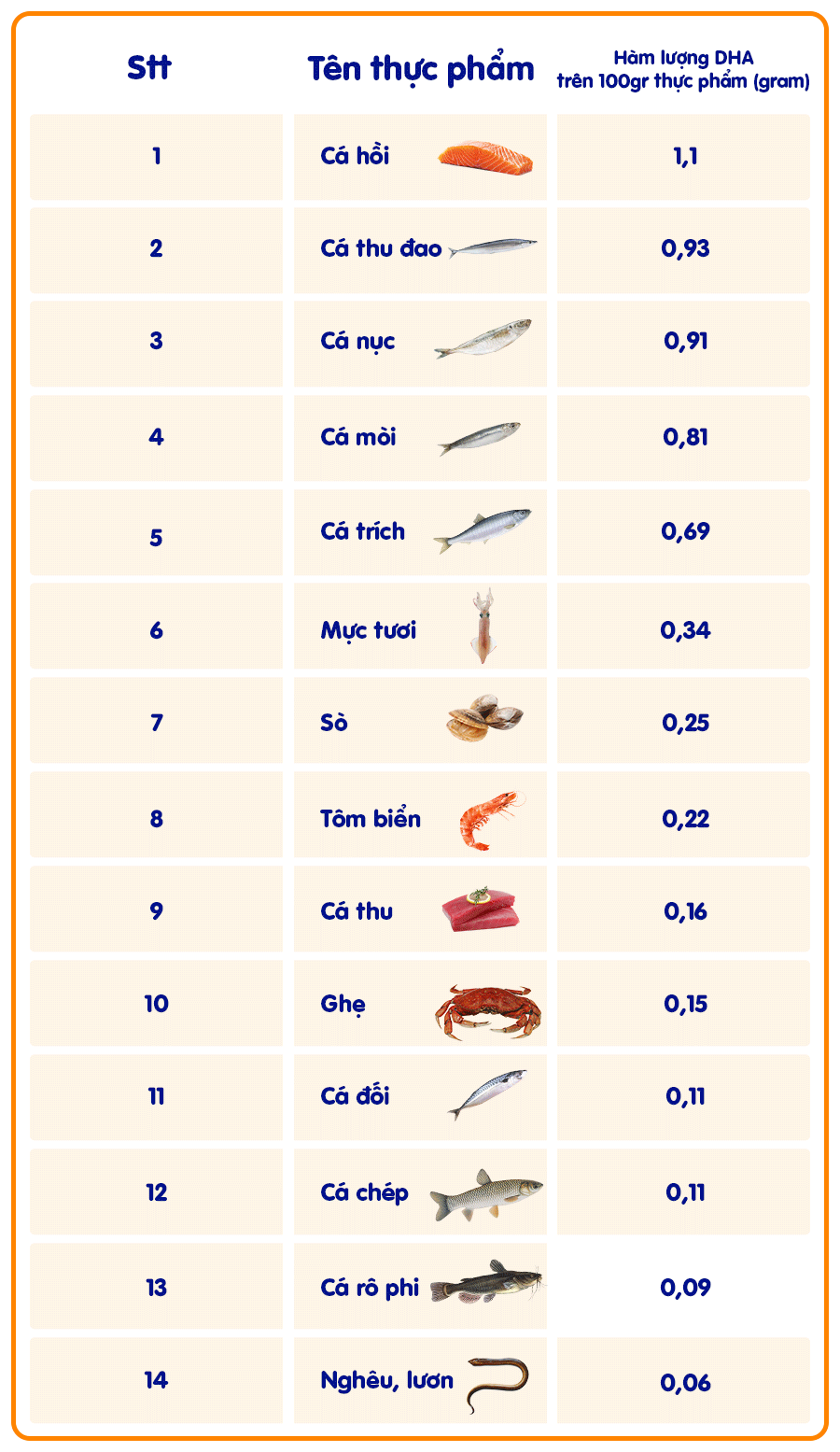 NHỮNG THỰC PHẨM GIÀU DHA GIÚP BÉ THÔNG MINH