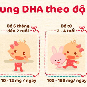 DHA_theo_do_tuoi DHA_theo_do_tuoi