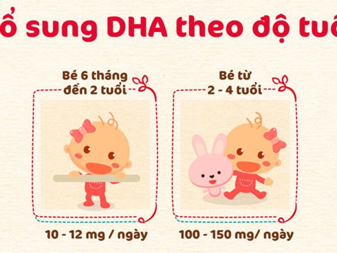 DHA_theo_do_tuoi DHA_theo_do_tuoi