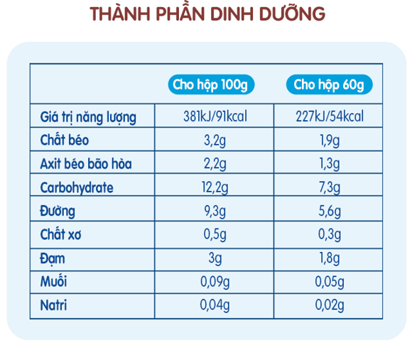 VÁNG SỮA NESTLÉ PTIT VÁNG SỮA NESTLÉ PTIT